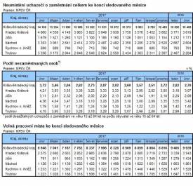 Fotografie z galerie